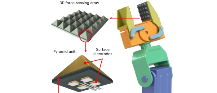 «Штучна шкіра» на основі графену наближає роботів до людського дотику