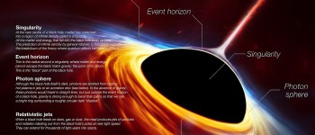 Вся недостатня темна енергія може ховатися в чорних дірах