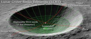 НАСА фінансує ідею гігантського радіотелескопу на зворотному боці Місяця