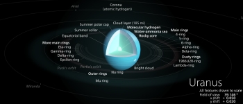 Вчені заінтриговані дивними бульбашками на Урані