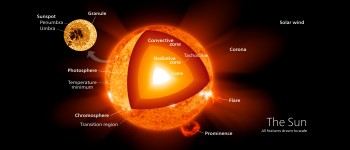 Вчені кажуть, що Сонце менше, ніж ми думали