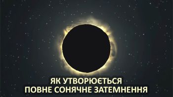 Як утворюється повне сонячне затемнення